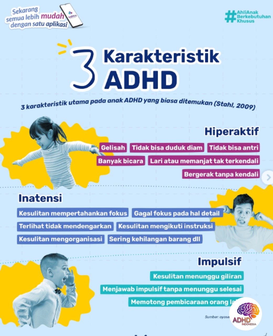 Jenis-Jenis ADHD dan Karakteristik Anak di Kabupaten Hulu Sungai Tengah